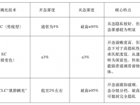 告别雾蒙蒙！海优威“墨影瞬光”PDCLC技术，让汽车智能调光兼具清晰与隐私