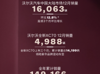 全年149166辆收官，沃尔沃销量的含金量开始显现